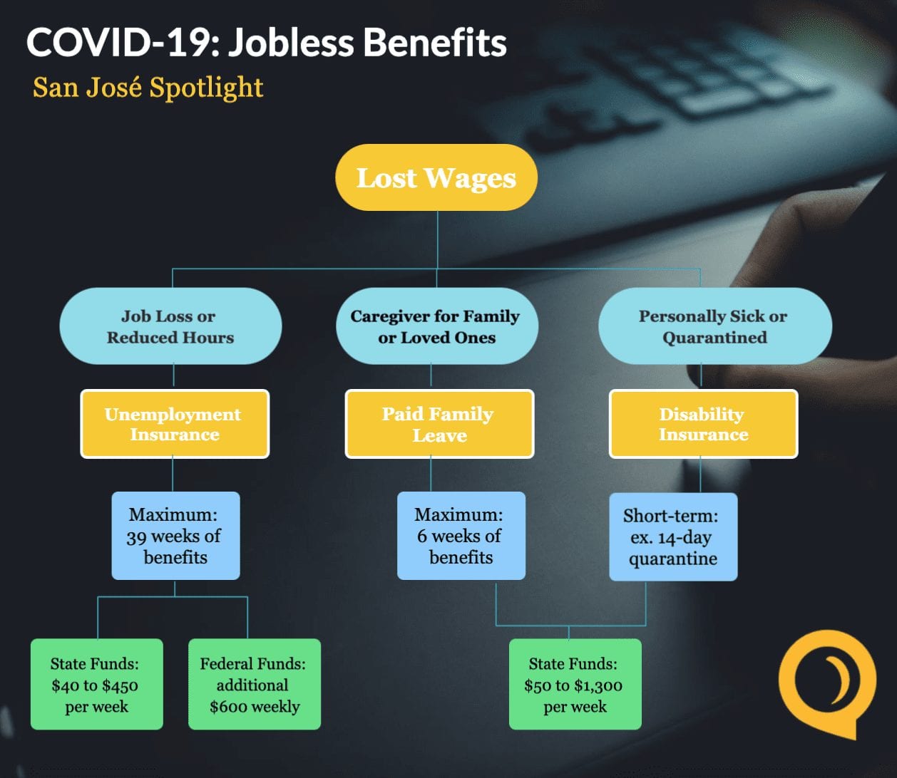 Surviving the pandemic How to apply for unemployment benefits in