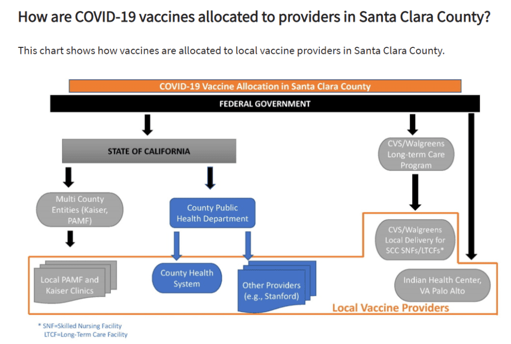 Kaiser Moves Vaccine Eligibility Back Up To Patients 75 And Older San Jose Spotlight