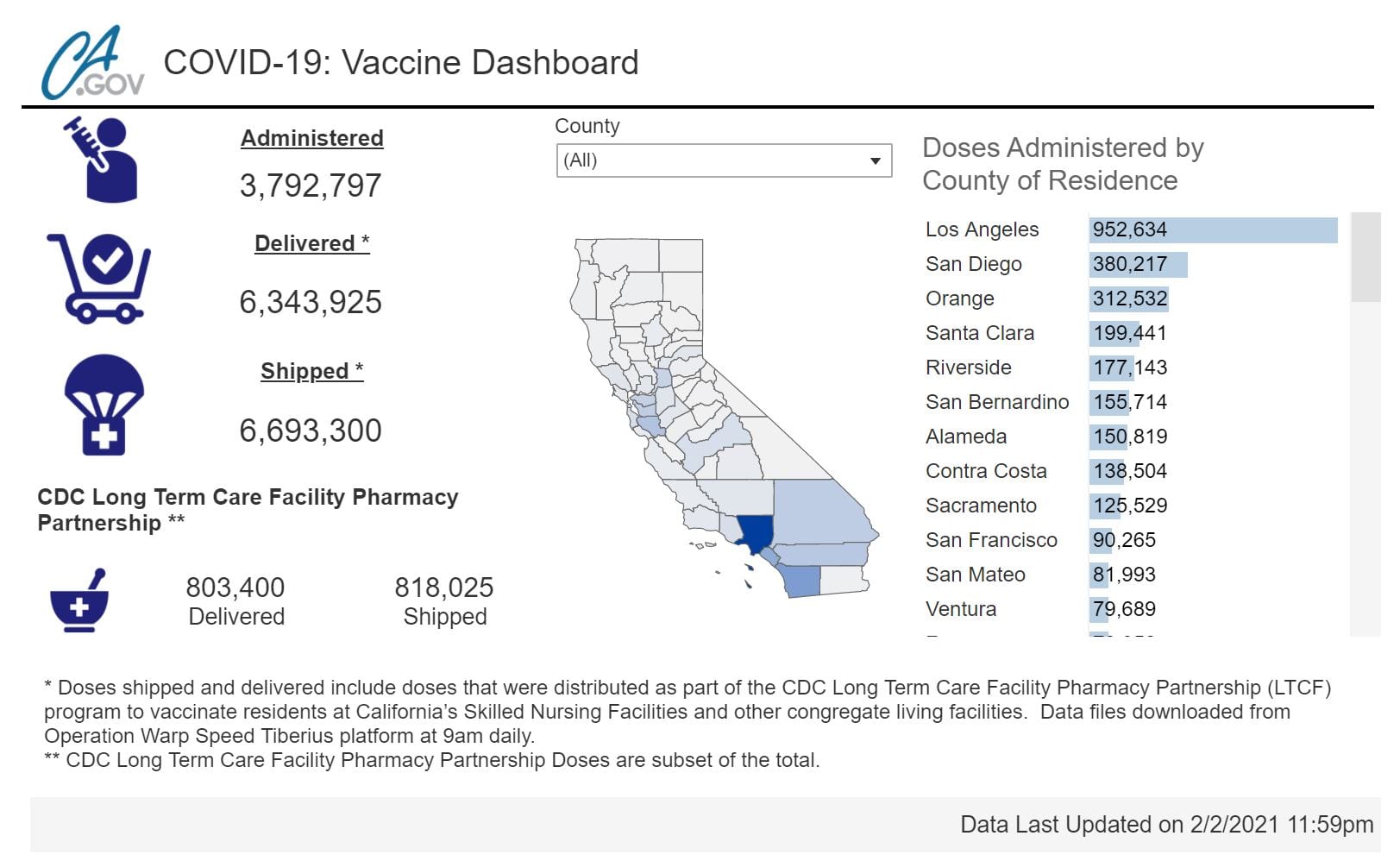 indiana vaccine dashboard